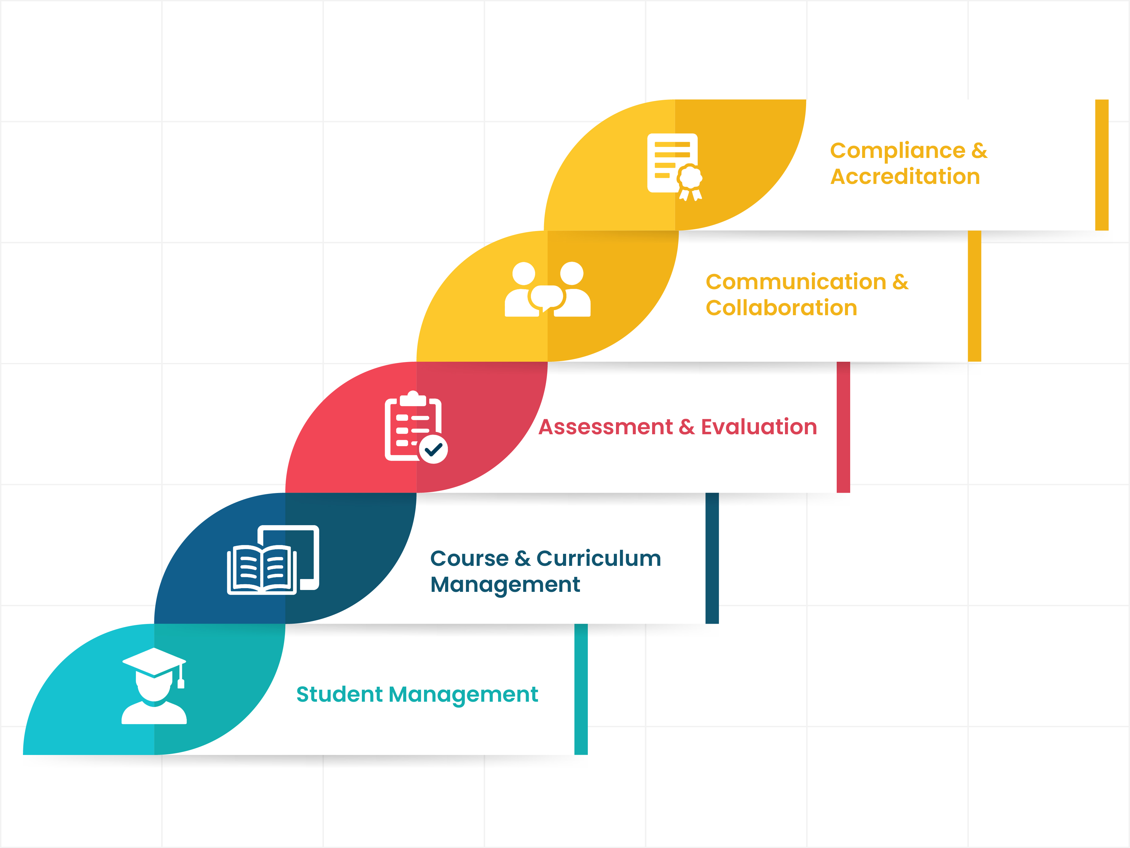 Accreditation Dashboard
