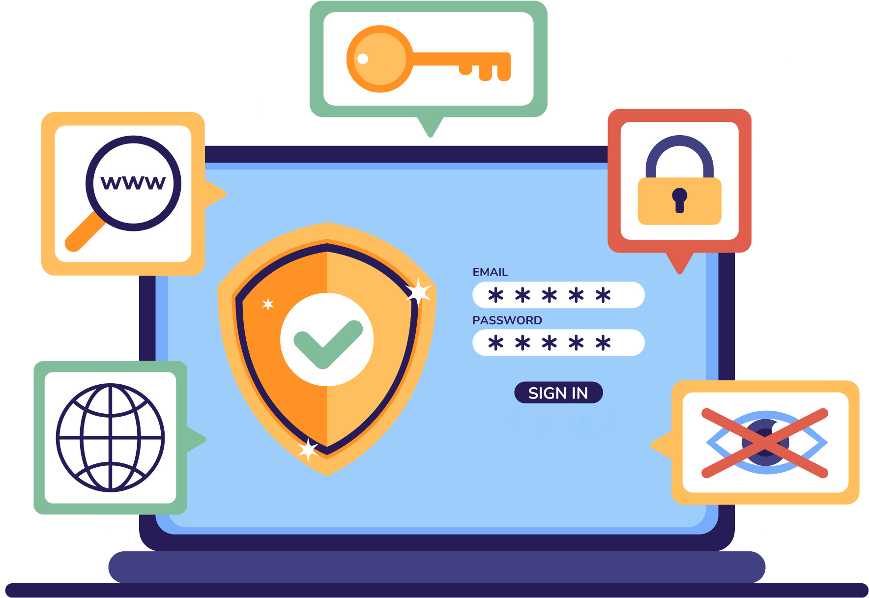 Secure Data and Compliance