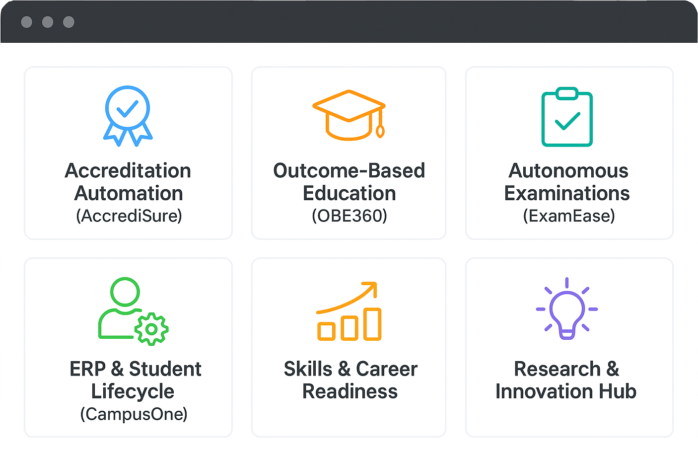 Accreditation Dashboard