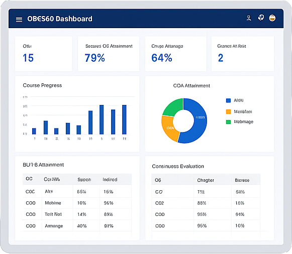 Accreditation Dashboard